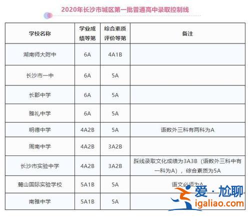 长沙高中升学率低吗(长沙高中升学率)？