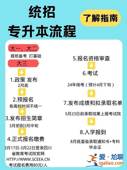 网教专升本统考？专升本线上考试是什么？