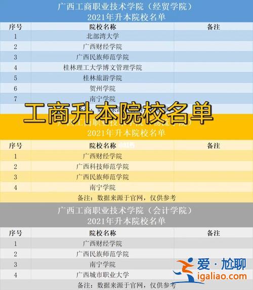 专升本主考院校？广西职业技术学院专升本的大学？