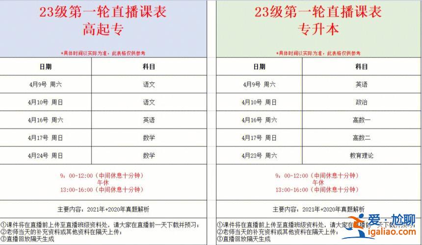 提升学历考试时间多久 24岁了还去提升学历会不会太晚了？