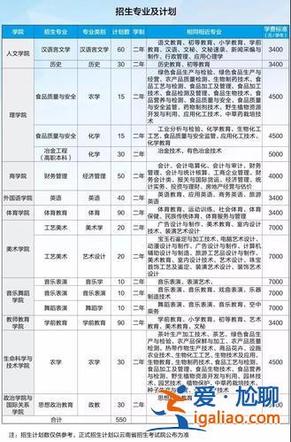 红河提升学历培训机构排名(红河学院可以修双学位吗)？