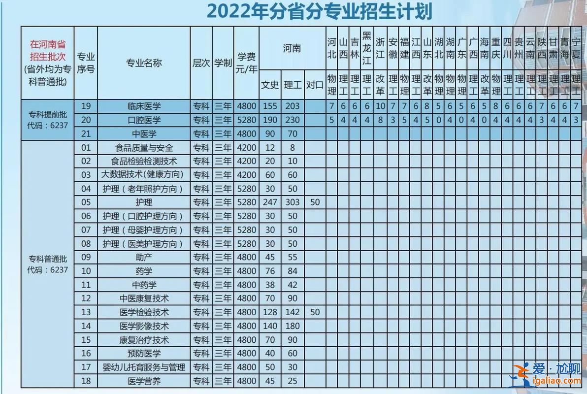 漯河医专升本失败 漯河医专2023年升本科院校吗？