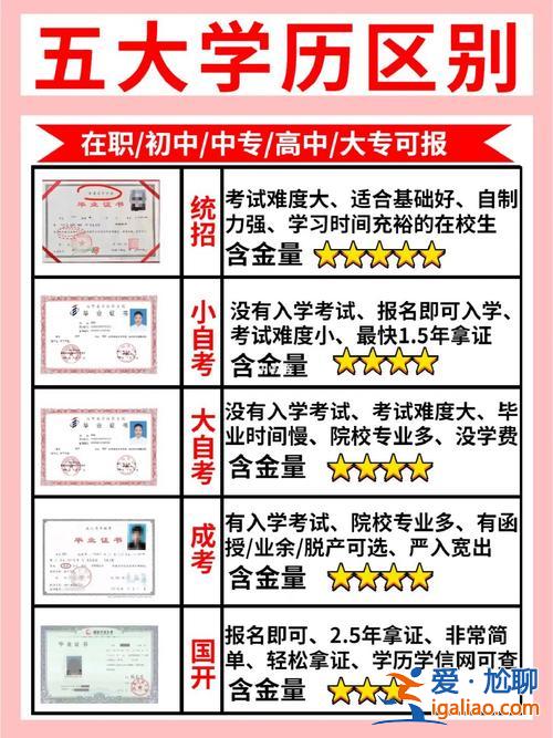 专科提升学历哪里报名好 初中学历想考大专选哪个机构好？
