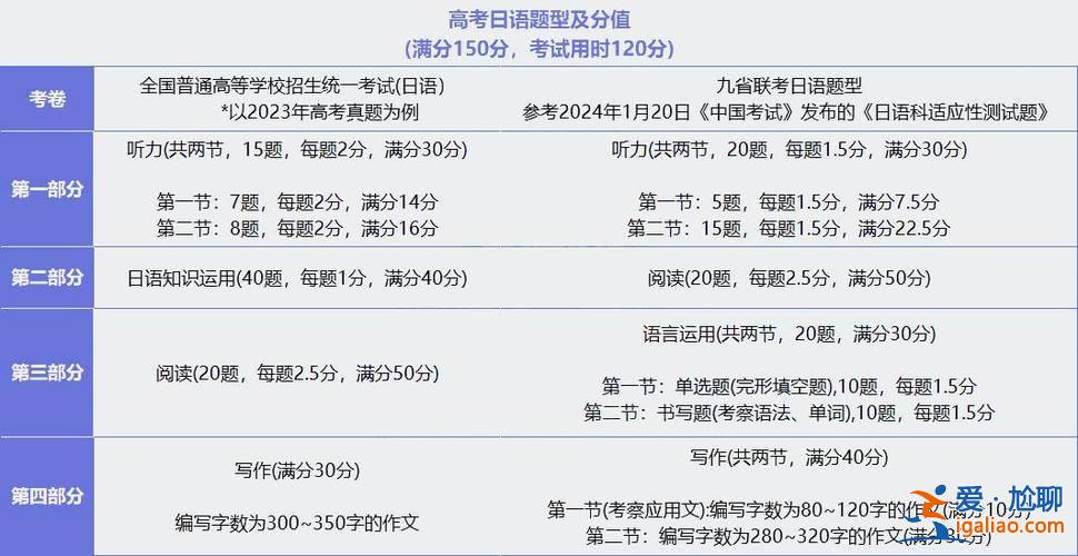 湖南对口升学数学立体几何 2024湖南新高考数学有什么变化？