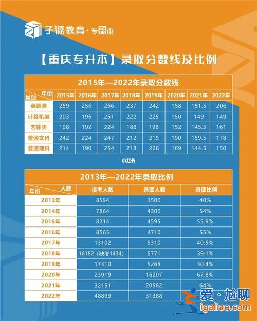 专升本是升到几本(考上专升本后属于几本)？