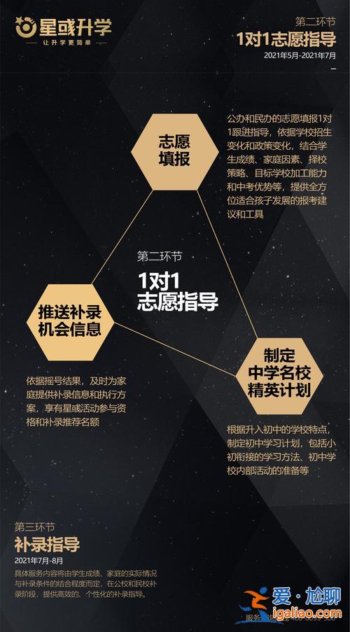规划师升学 升学规划师有前途吗？