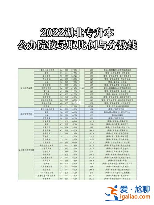 专升本名额限制，专升本人数是各学校自己定吗？