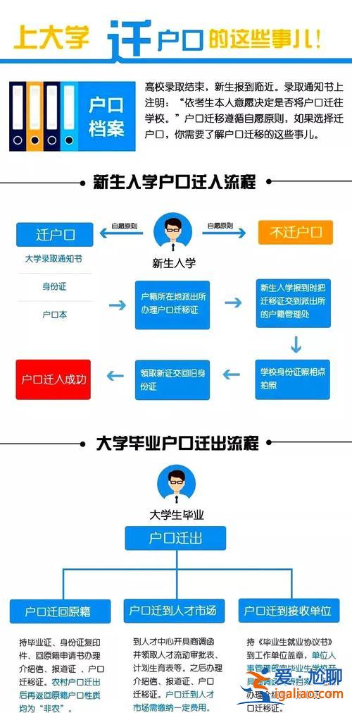 升学所在地？升学迁户口的手续流程？