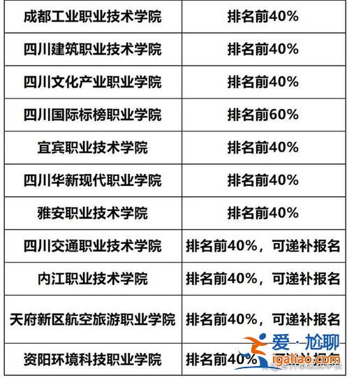 成都纺织学院专升本？四川纺织高等专科学校可以专升本到哪些学校？