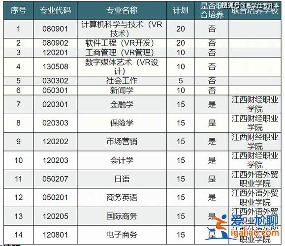 部队专升本录取比率 2024部队专升本招多少人？