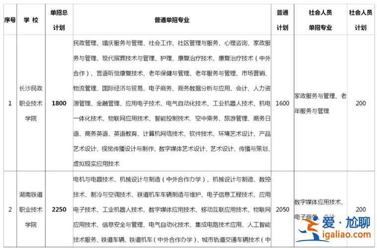 甘肃中职对口升学(甘肃中职对口升学可以报几个志愿)？