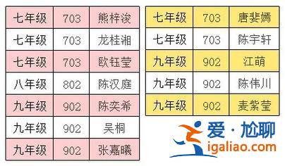 科韵路学校升学分数(广州市天河区科韵路学校怎么样)？