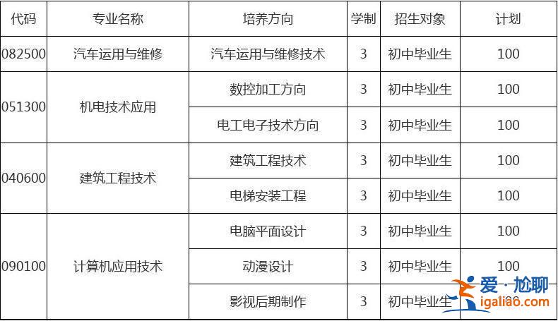 职高升学类，职高升学班有哪些专业？
