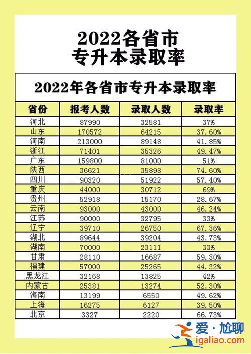 专升本免试能免几门，全国各省专升本免试政策是什么样的？