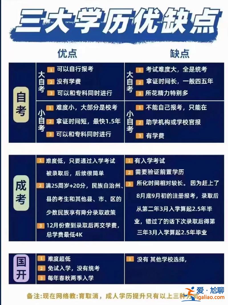 提升学历找什么专业好？学历提升有哪些专业？