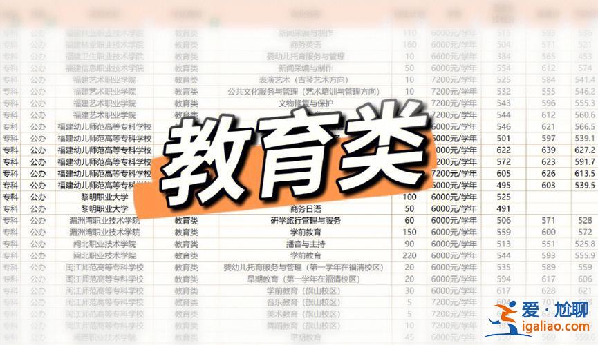 福建学考升学，福建中职升学考试可以报几个学校？