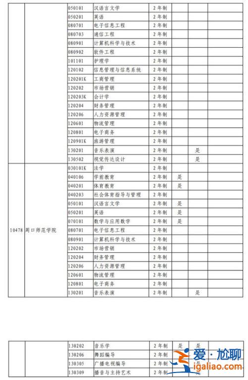 河南专升本热门专业，河南专科选什么专业容易升本？
