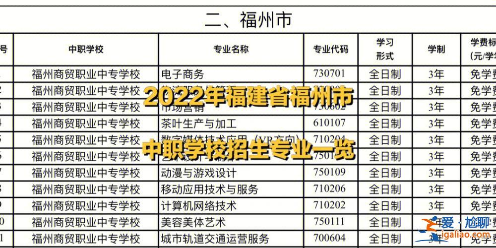 福州中职升学培训(福州中职生可以考什么大学)？
