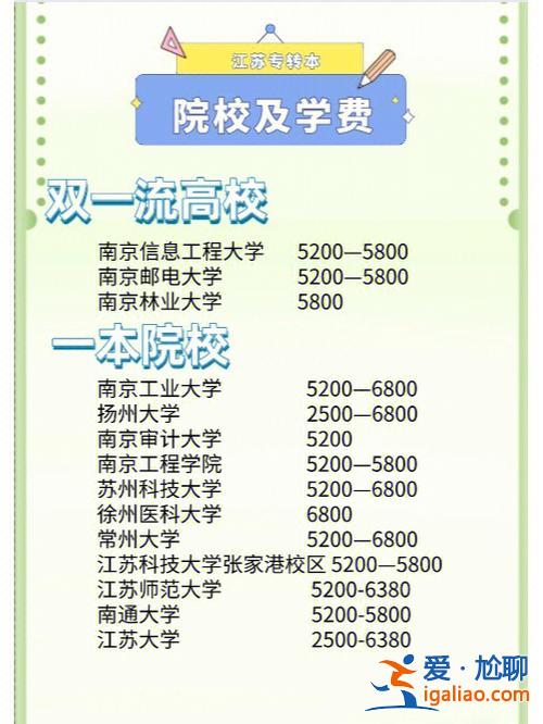 苏职大专升本，苏州职业大学可以转本吗？