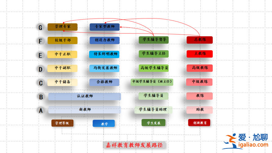 小学教育专业升学 小学教师专业发展途径？