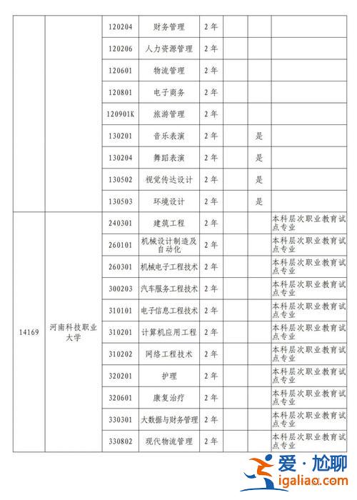 广外艺专升本 2024年广东轻工职业学院专升本的情况？