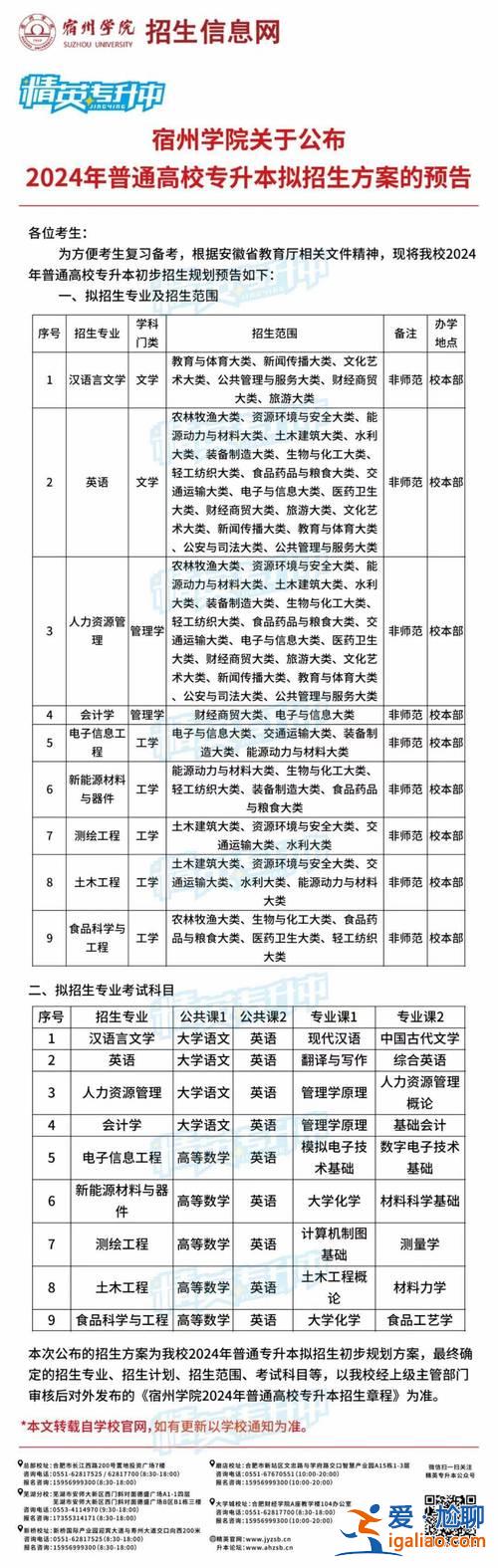 宿州学院专升本大纲 宿州职业技术学院校考大纲？