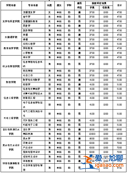 网络教育专升本学费，专升本学费多少钱专升本有用吗？