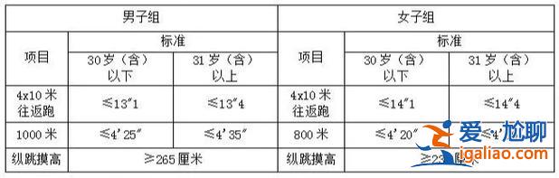 义乌中学最新升学率排名，义乌一中在浙江里排第几？