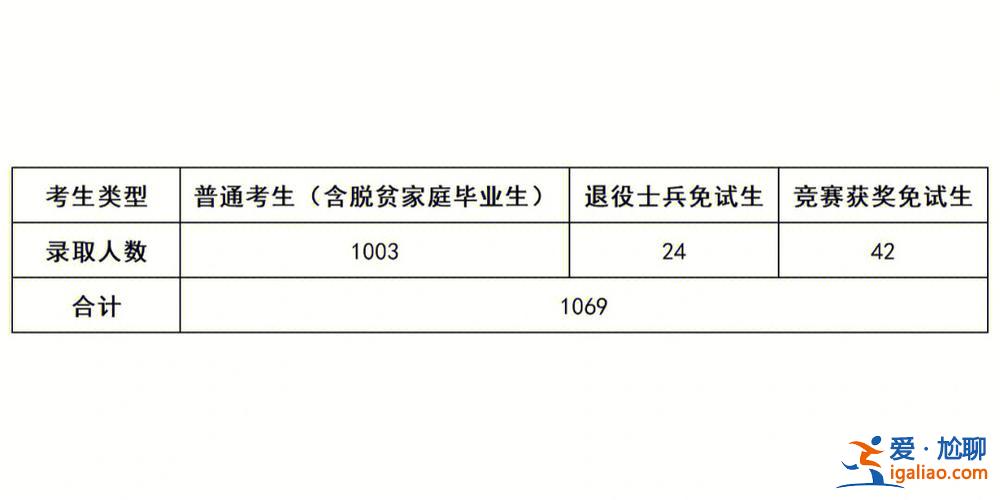长沙民政专升本要求，长沙民政哪些专业可升本？