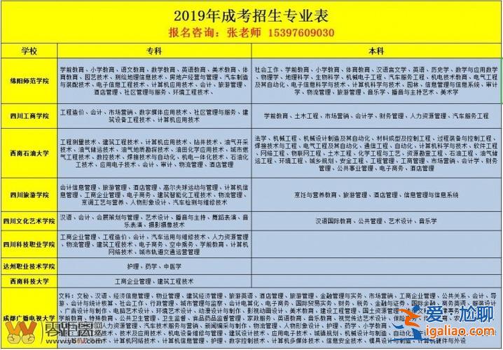 报名专升本条件，报专升本需要什么条件？