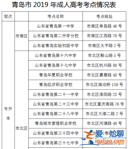青岛升学考试提升机构，孩子在青岛市高考升学难吗？