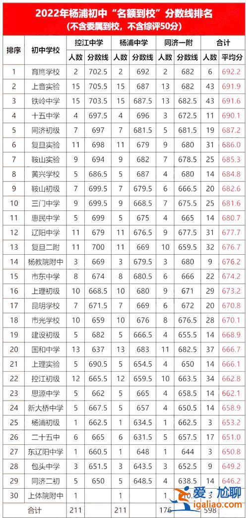 虹口区区初中升学率？虹口实验学校升学率？