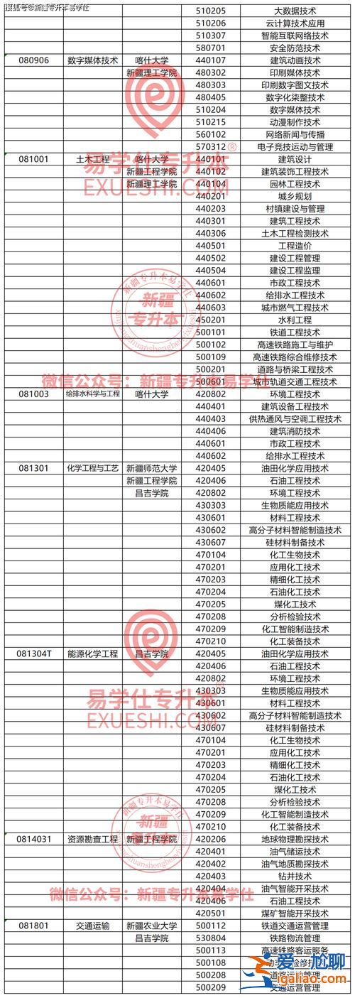 安全工程专升本？广西安全工程职业学院能专升本吗？