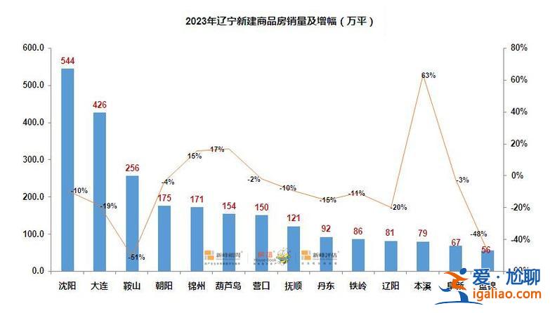 鞍山阜新哪个升学率好高 鞍山和阜新有什么区别？