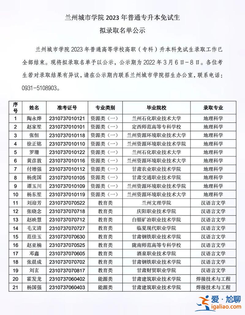 专升本招生中，甘肃专升本2023报名具体人数？