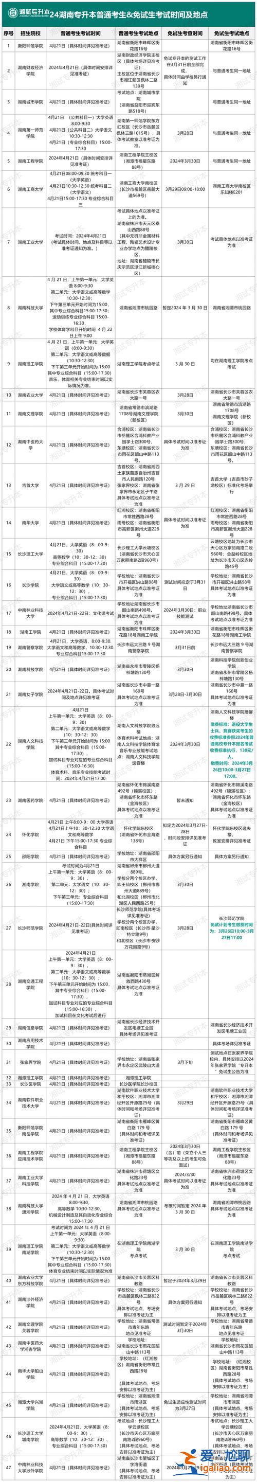 专升本入学后，专升本后在本科院校的时间？