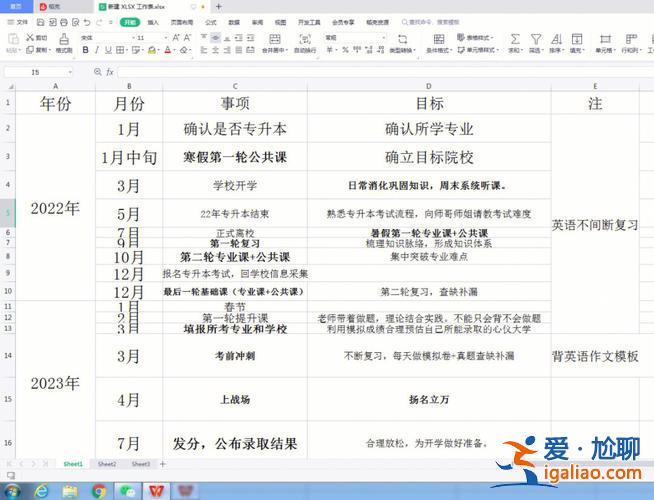 专升本考护师，专升本后几年能考护师？