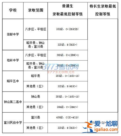 贺州升学率(贺州市高级中学在广西排名第几)？