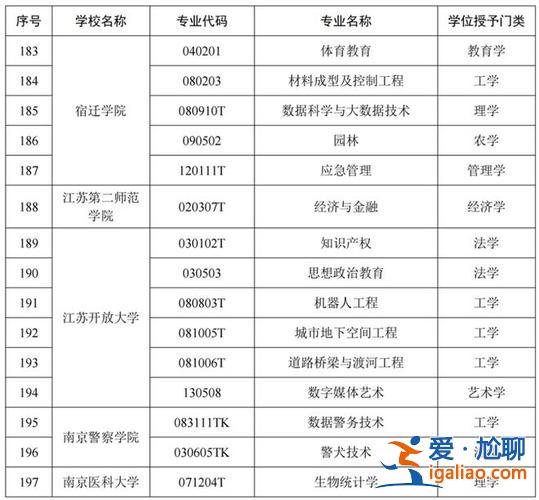 启东中学2019中考升学(2024年启东中学录取线)？