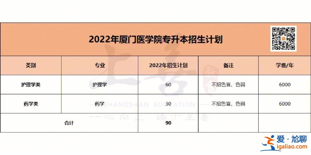厦门专升本网？厦门医学院专升本难吗？