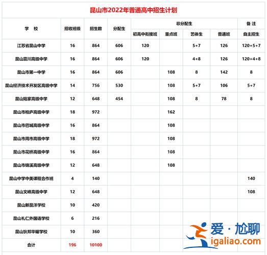 昆山初中历年升学率统计(昆山城北中学升学率怎么样)？
