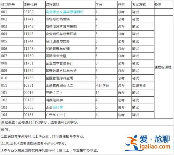 暨南大学自考专升本专业 暨南大学专升本专业有哪些可以选择？