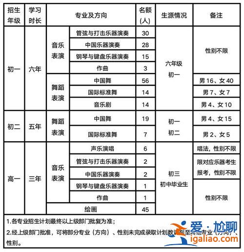 山西职高声乐学院升学方向，山西艺考生声乐能报哪些大学？