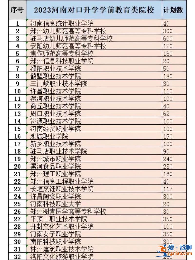 对口升学南阳幼儿师范学校 2024河南对口升学学前教育有哪些大学？