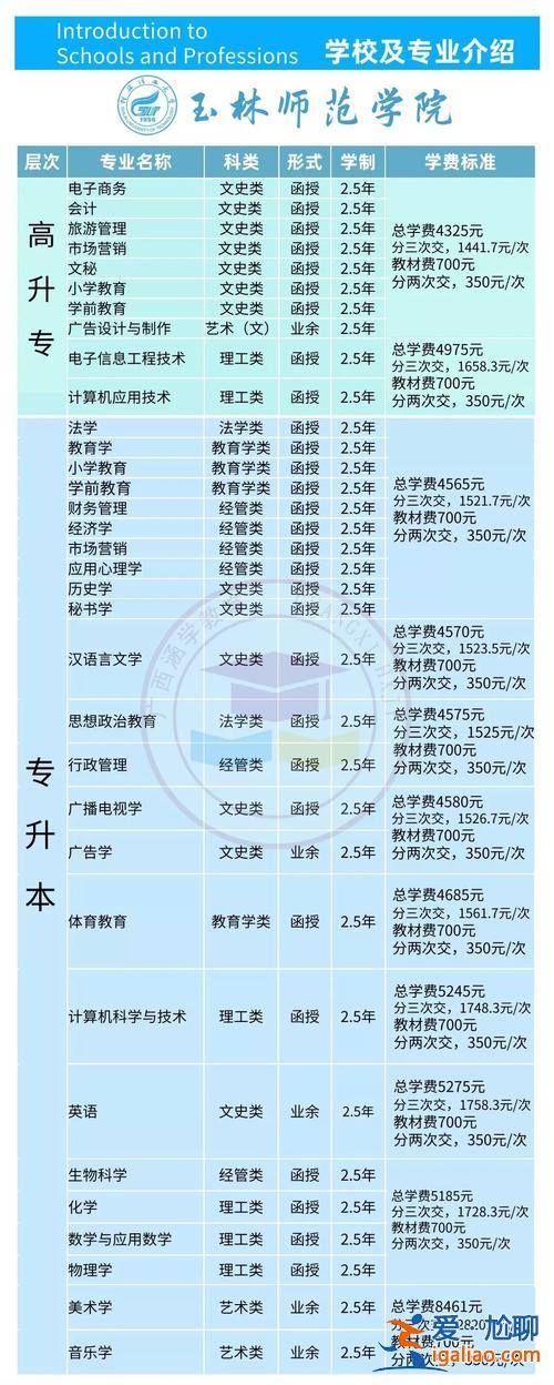 函授专升本报名入口官网，成人函授本科报名时间及条件？