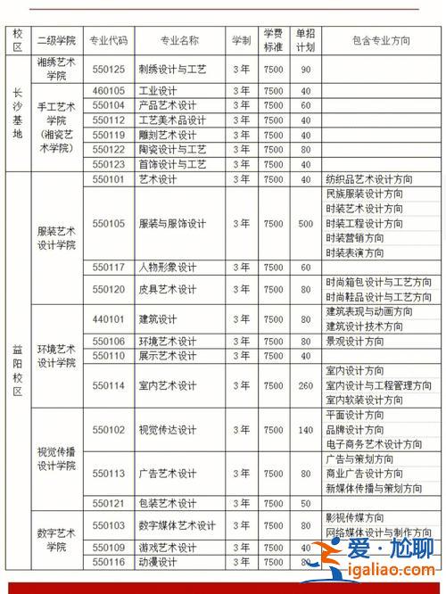 上海工艺美术职业学院专升本 湖南工艺美术职业学院美术类专升本对口的学校是哪些？