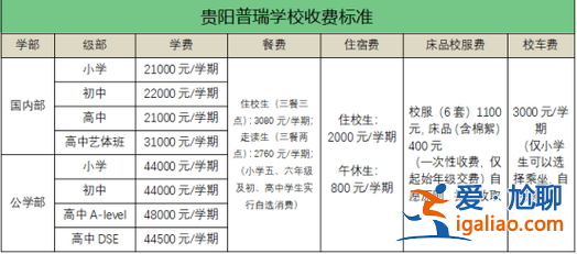 贵阳五十中升学率，贵阳十五中排名多少？