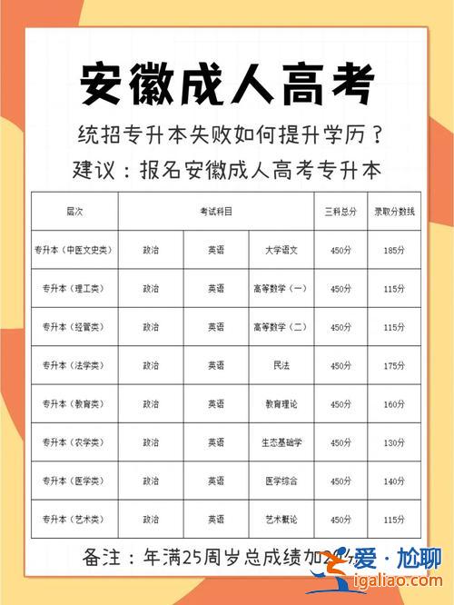 函授专升本国家承认吗，函授专升本有用吗？