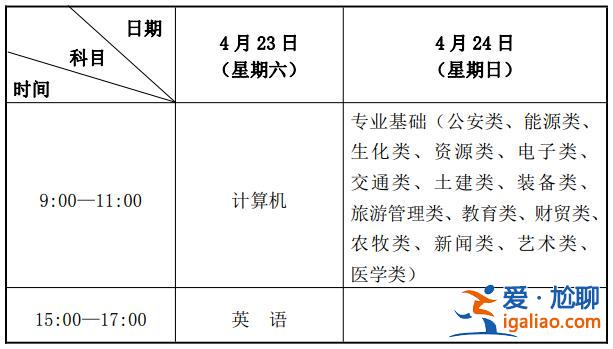 2022年甘肃专升本考试时间 2022年统招专升本考试政策什么时候公布？
