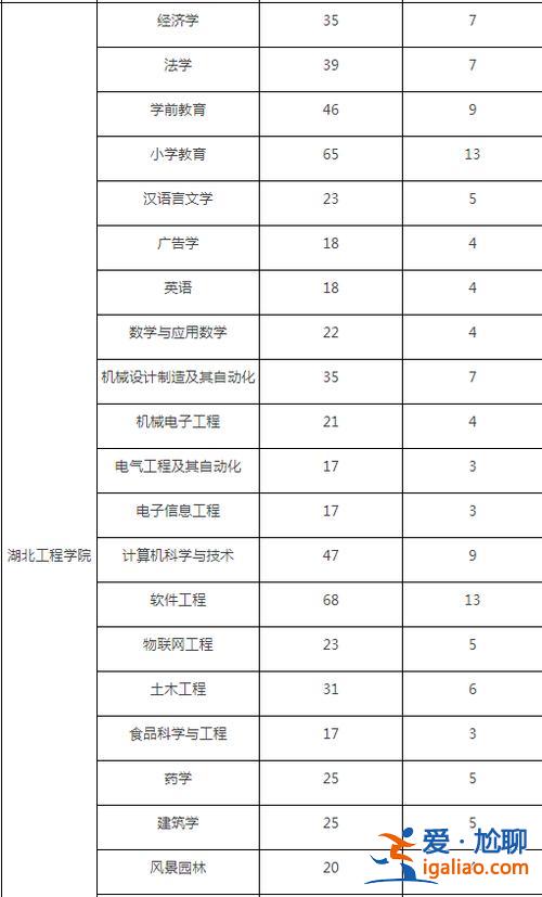 湖北工程学院专升本吧？武汉专升本大学排名？